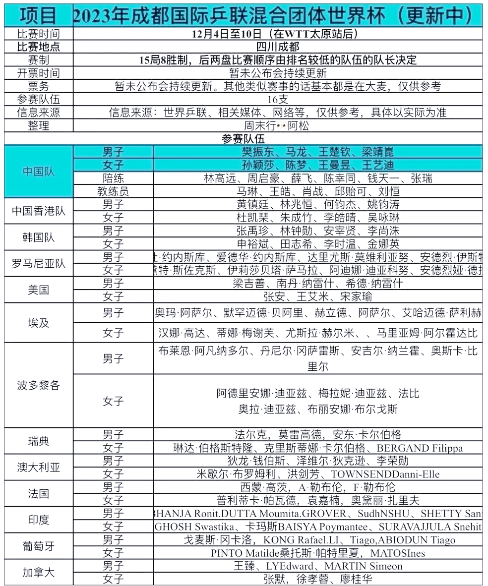 关于法兰克福惊险胜利，升至积分榜第三的信息