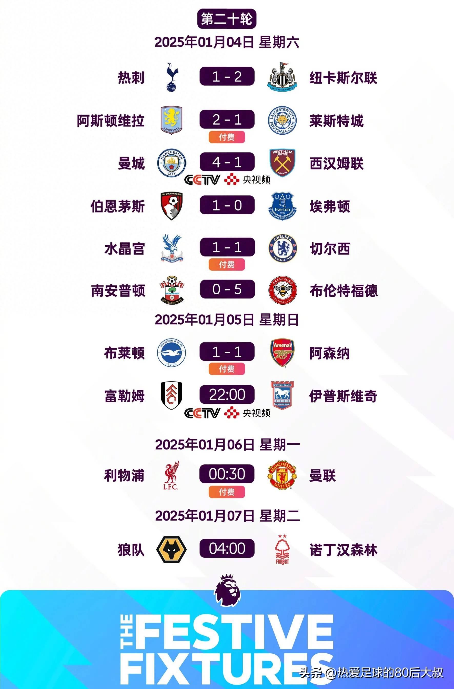 关于英超球队连胜引发豪门竞逐，形势变数的信息